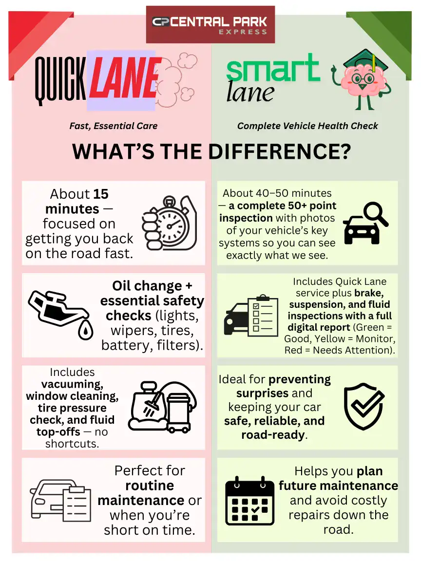 Quick Lane vs. Smart Lane: What’s the Difference? Quick Lane vs. Smart Lane: What’s the Difference?